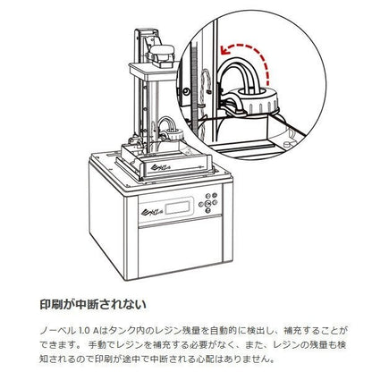 【大型商品】XYZ PRINTING XYZプリンティングジャパン 光造形3Dプリンター ノーベル 1.0A 3L10AXJP00D