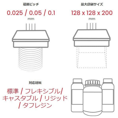 【大型商品】XYZ PRINTING XYZプリンティングジャパン 光造形3Dプリンター ノーベル 1.0A 3L10AXJP00D